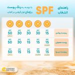فلویید ضد آفتاب SPF 50 حاوی ویتامین ث 40ml پریم